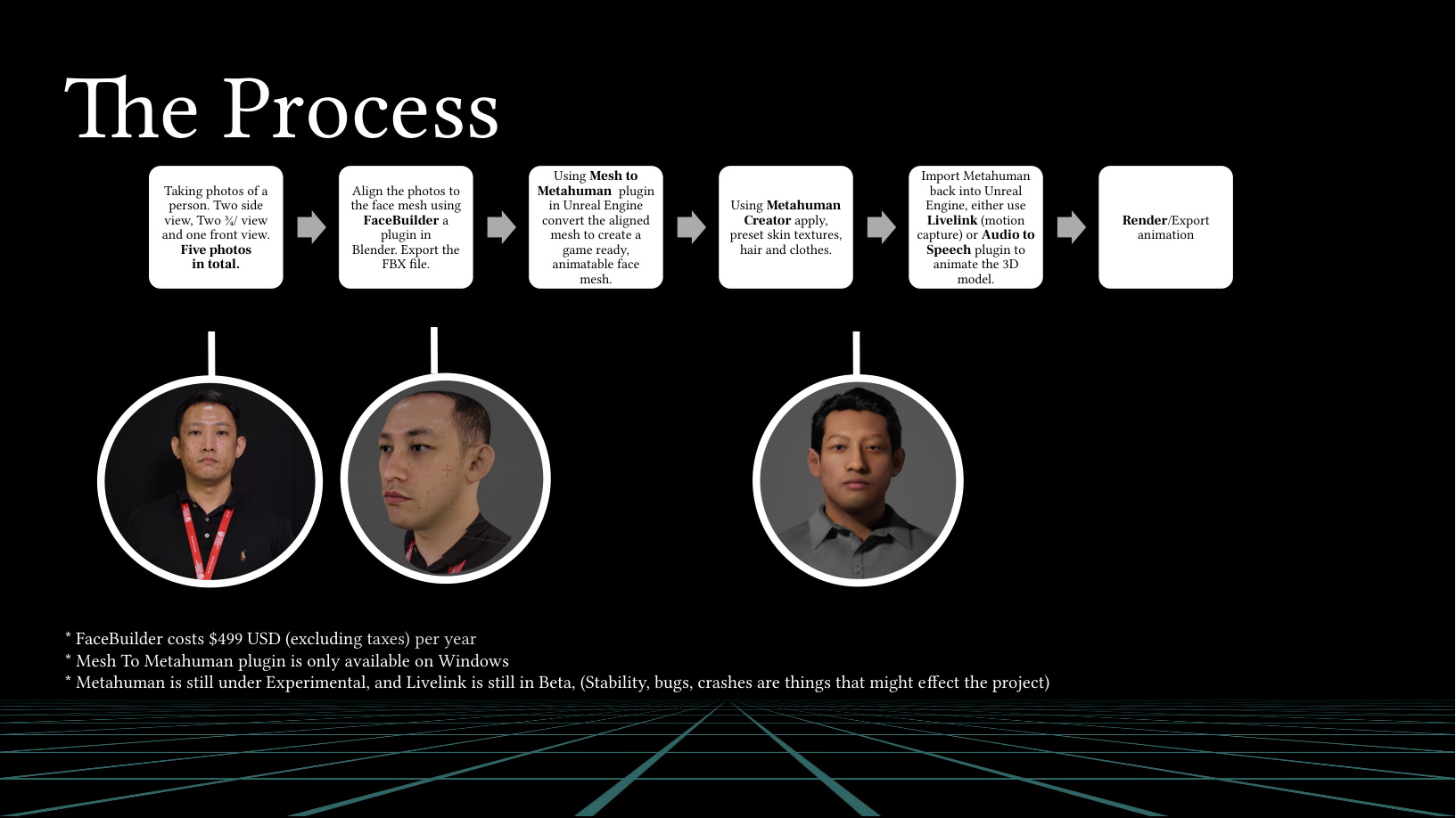 Diagram showing the MetaHuman creation workflow from face references to Unreal Engine