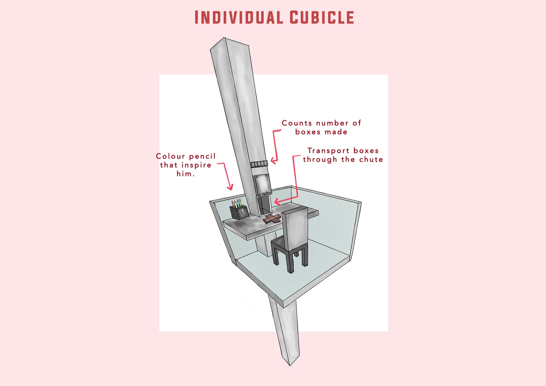 Individual cubicle design sheet