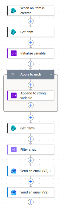 Power Automate booking request flow