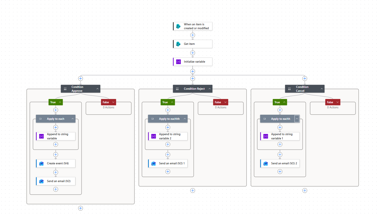 Power Automate approval decline and cancellation flow